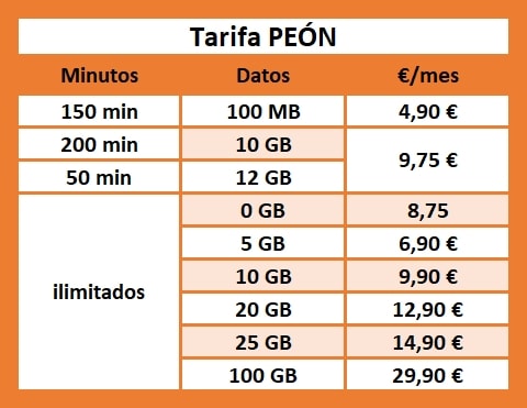 tarifa peon con libre configuracion de telefonia movil
